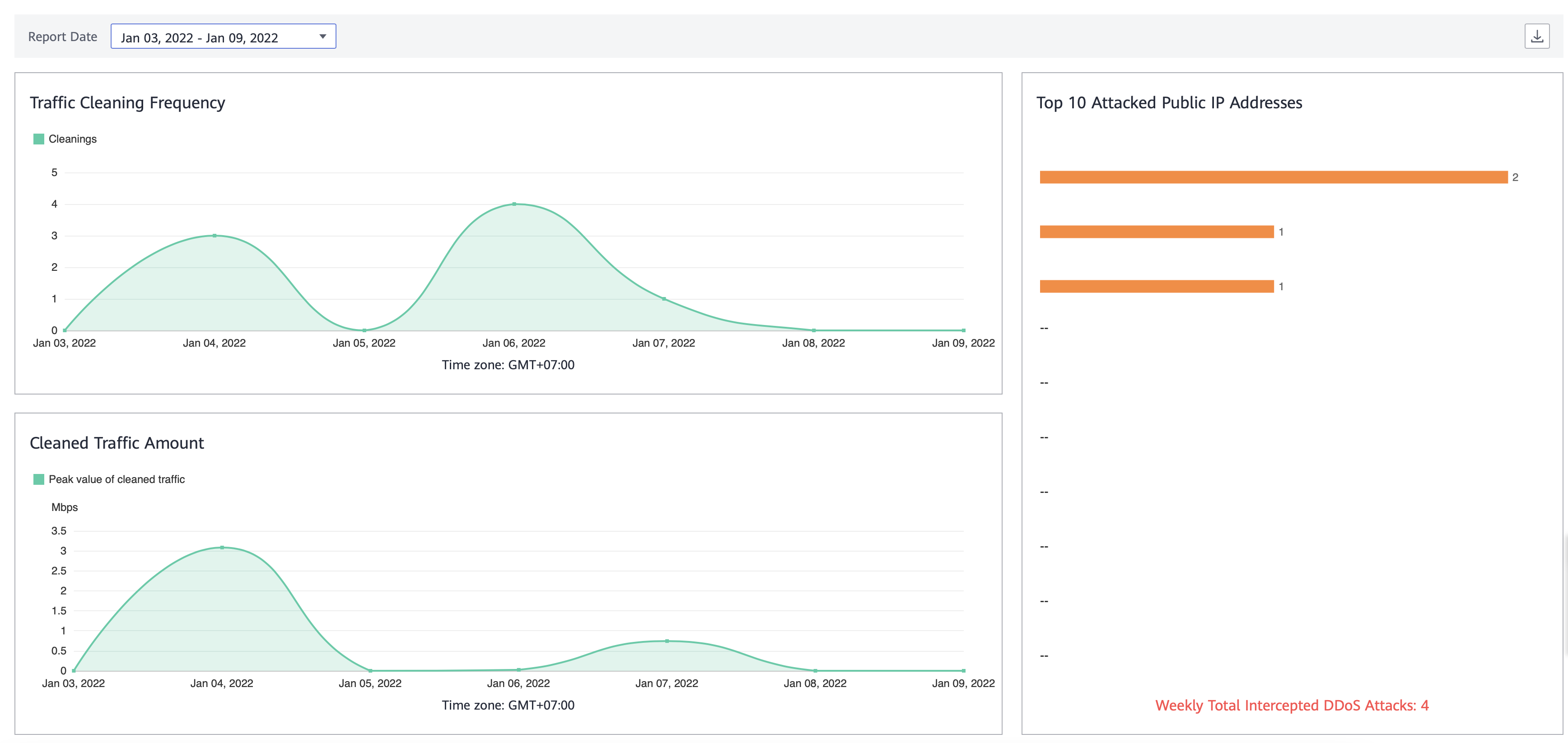 DDoS อันตรายกับ Cloud Server อย่างไร