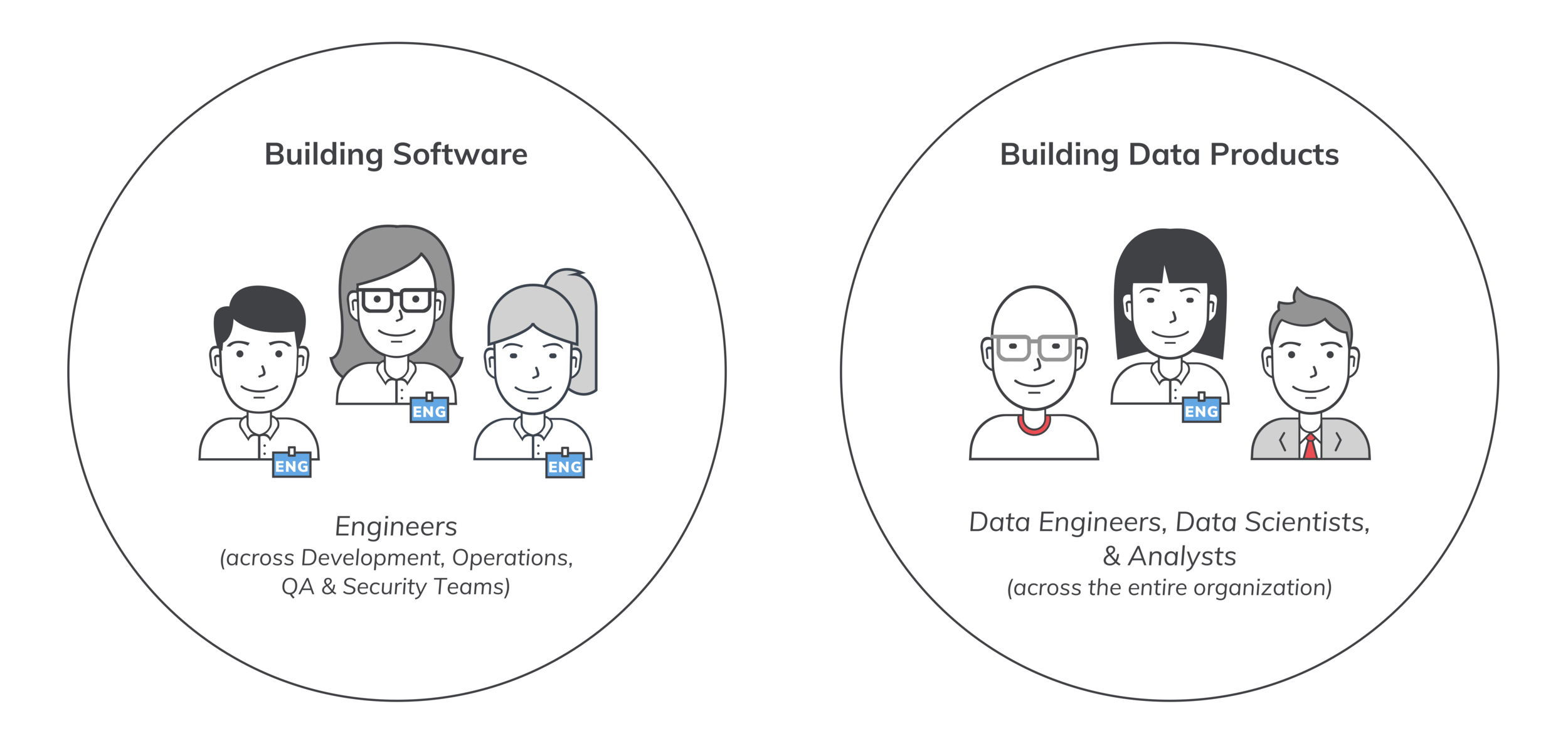 Cloud Server สำหรับ DevOps นักพัฒนายุคใหม่