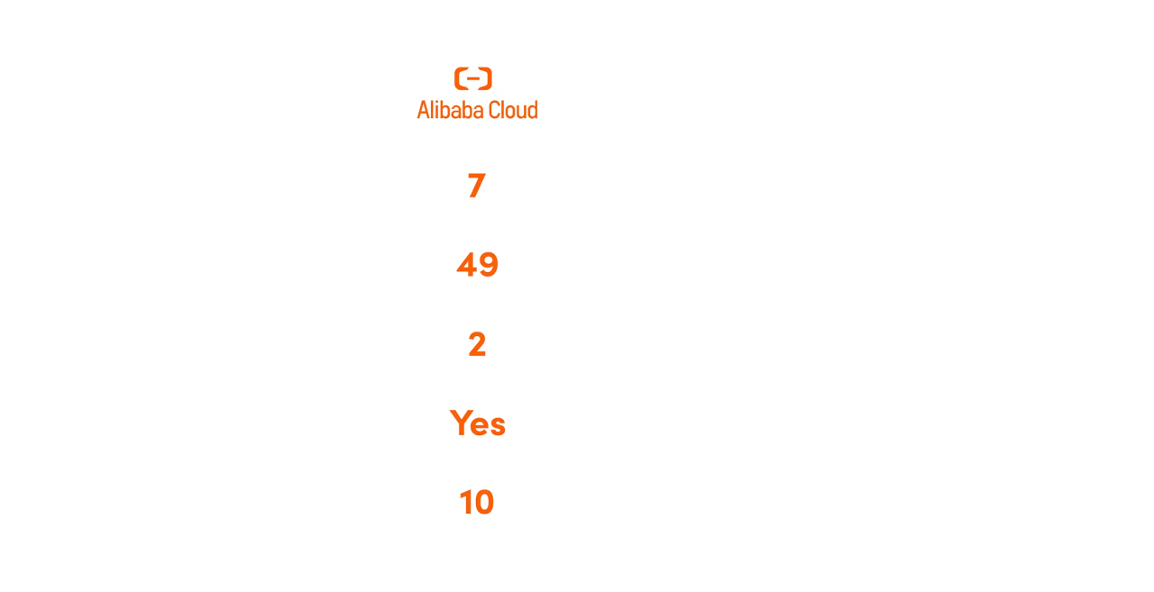 เครือข่าย Alibaba Cloud CDN Nodes ในเอเชียและประเทศไทย