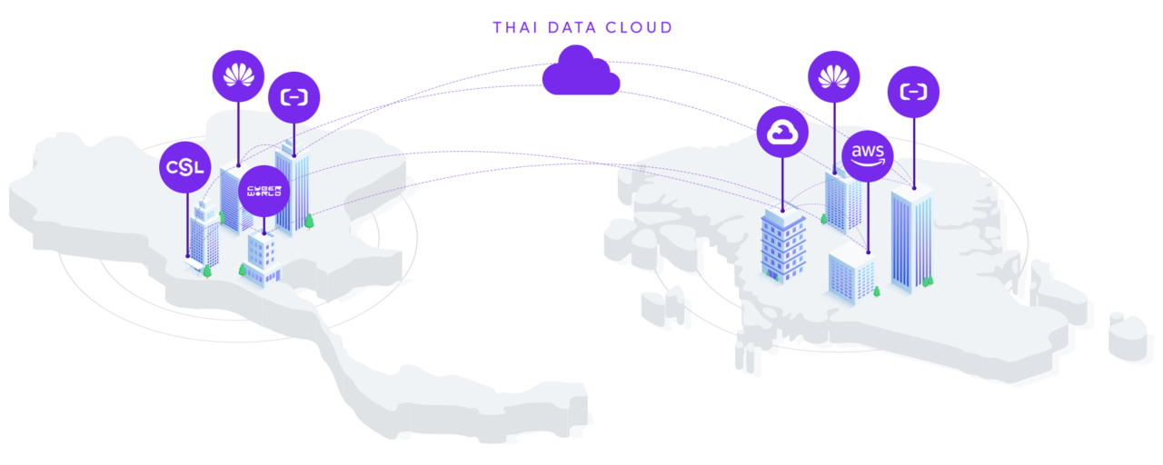 แผนที่ Data Center ของ THAI DATA CLOUD ในไทยและสิงคโปร์ที่รองรับ Trust & Security