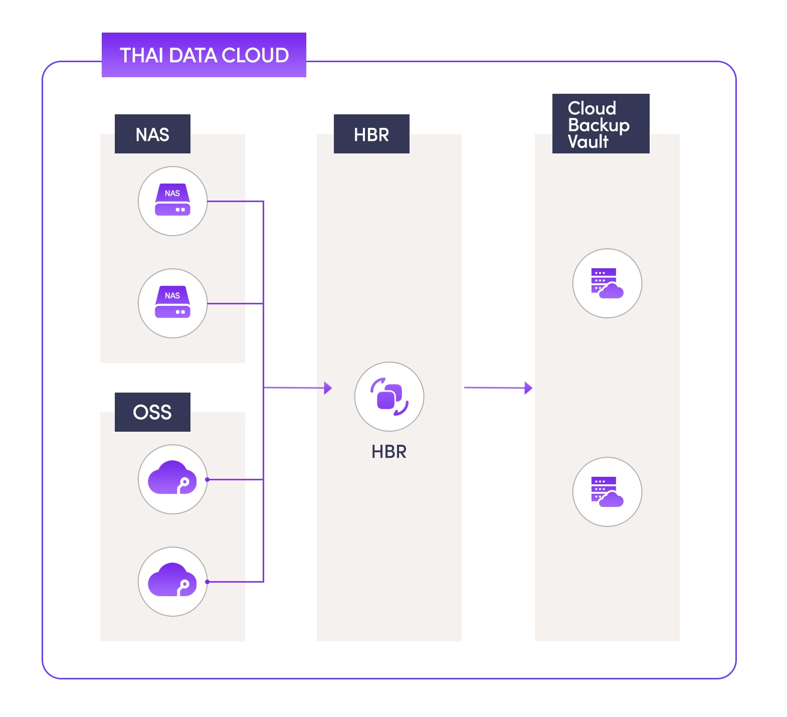 NAS Backup Scenarios
