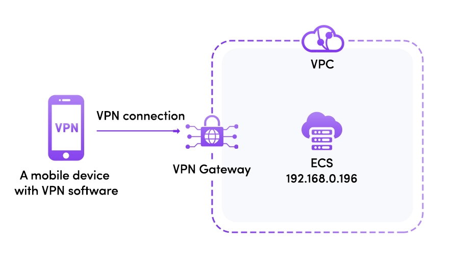 IPsec-VPN
