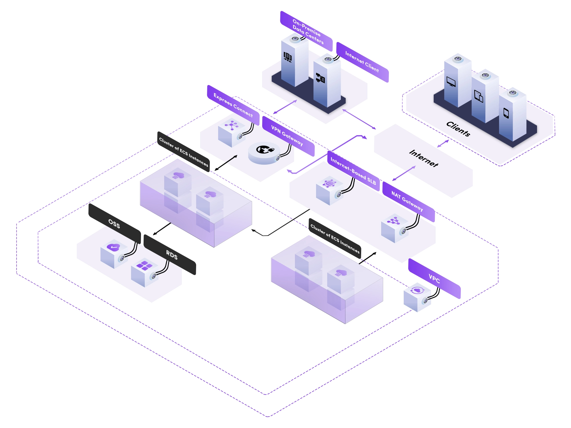 VPN Gateway