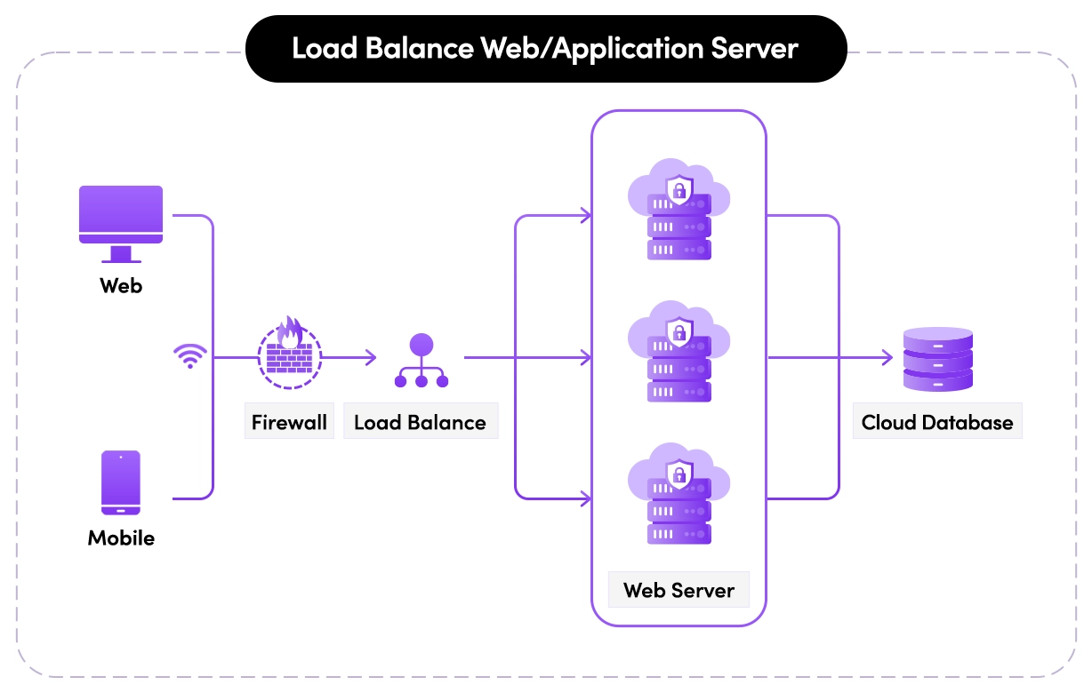 Cloud Server