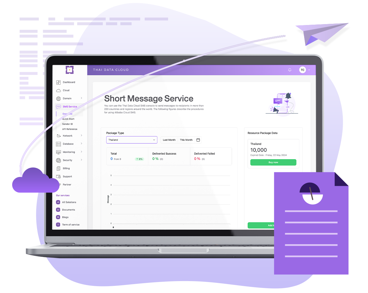 SMS API