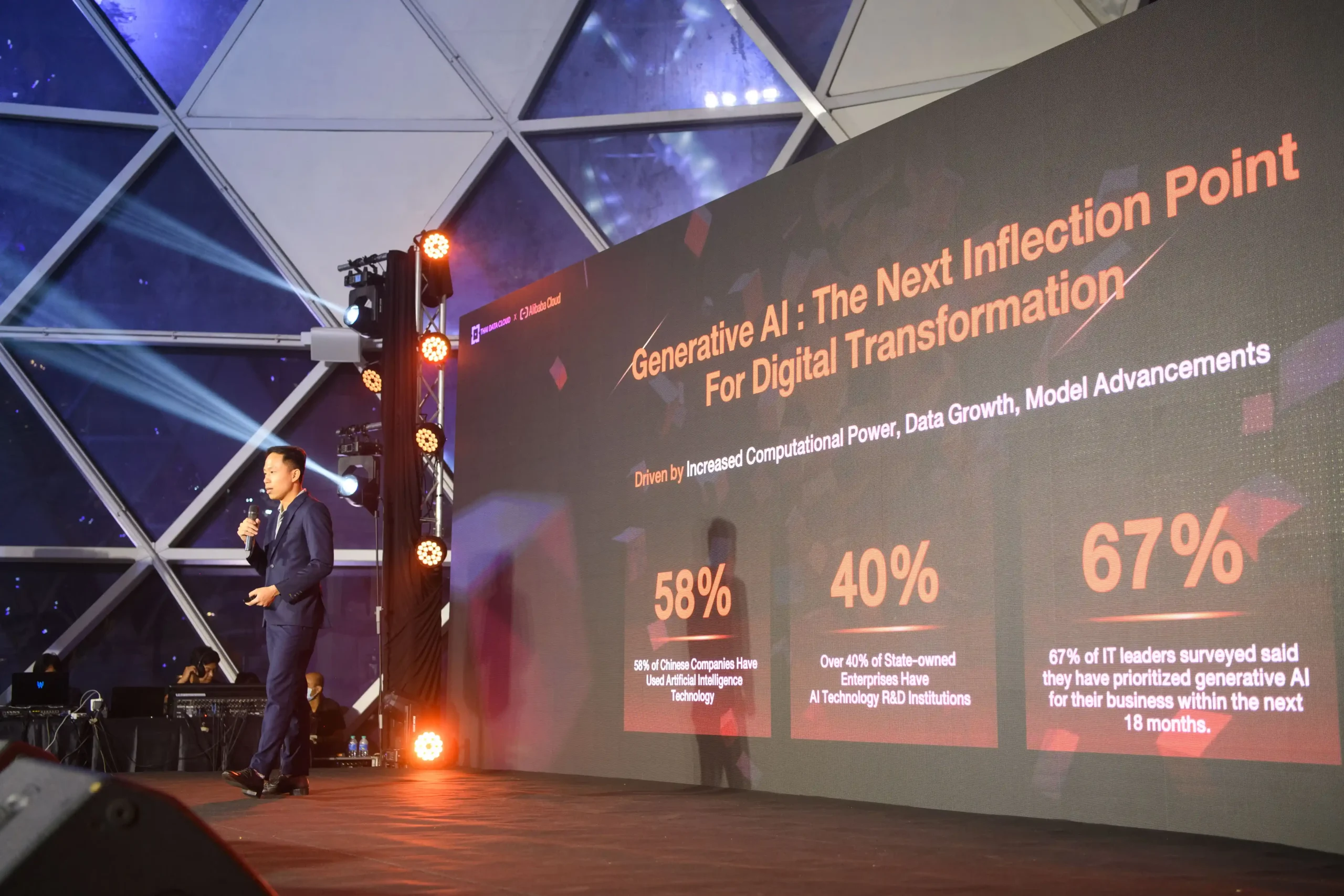 THAI DATA CLOUD X Alibaba Cloud