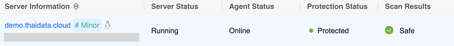 AntiDDoS สำหรับ Server