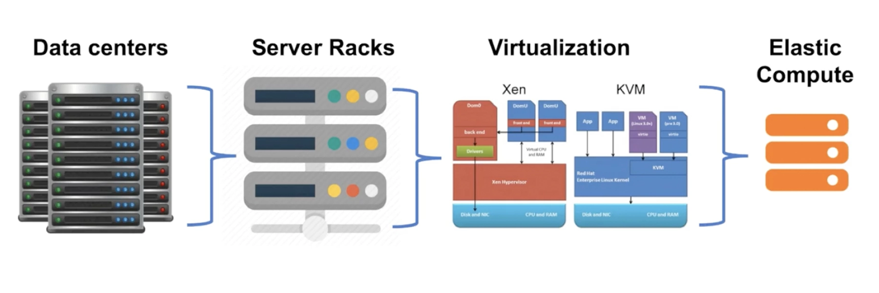 Hypervisor