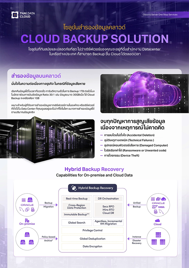 Cloud Backup