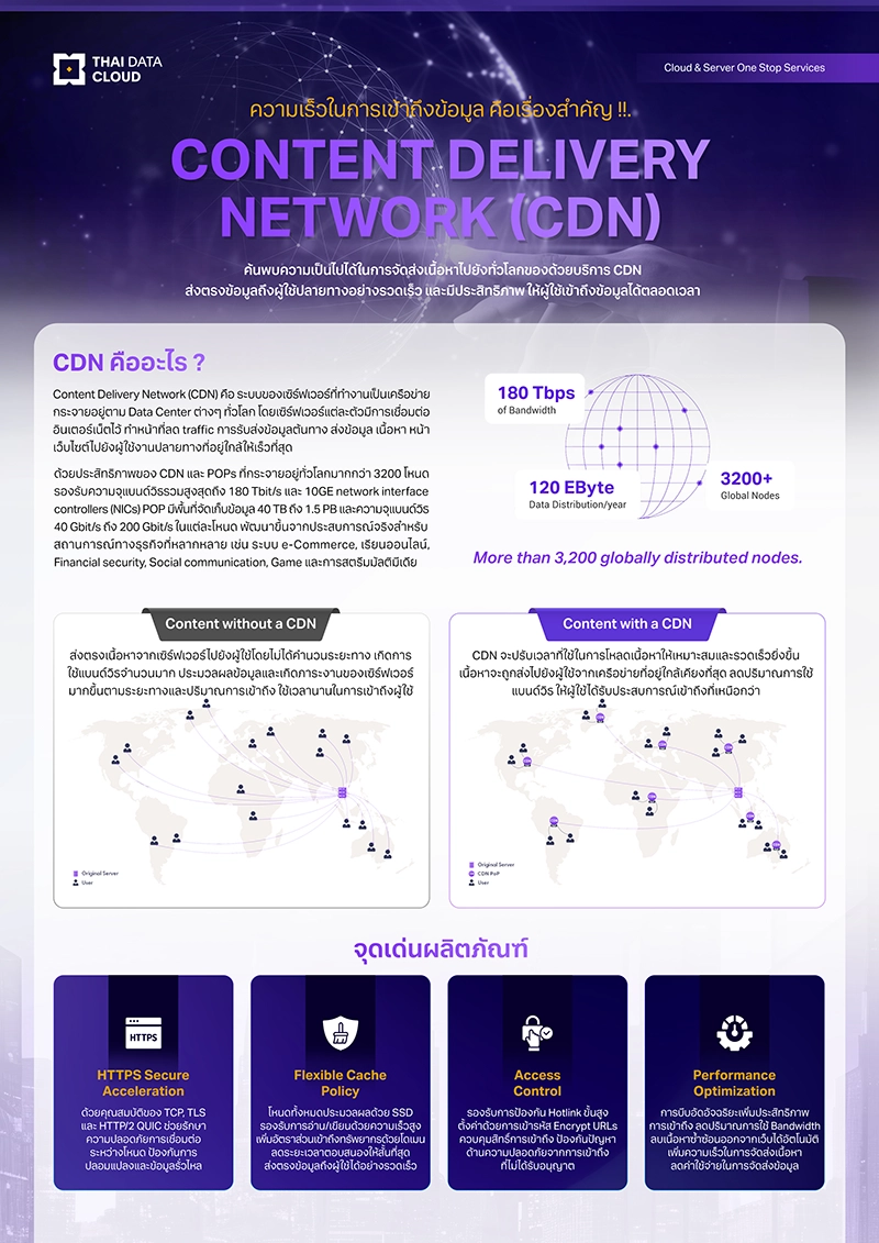 Cloud CDN