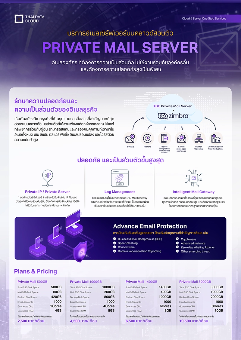 Cloud Private Mail Server