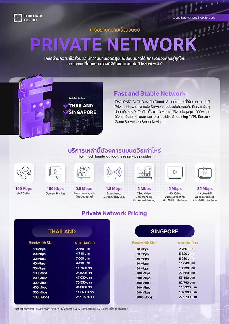 Cloud Private Network