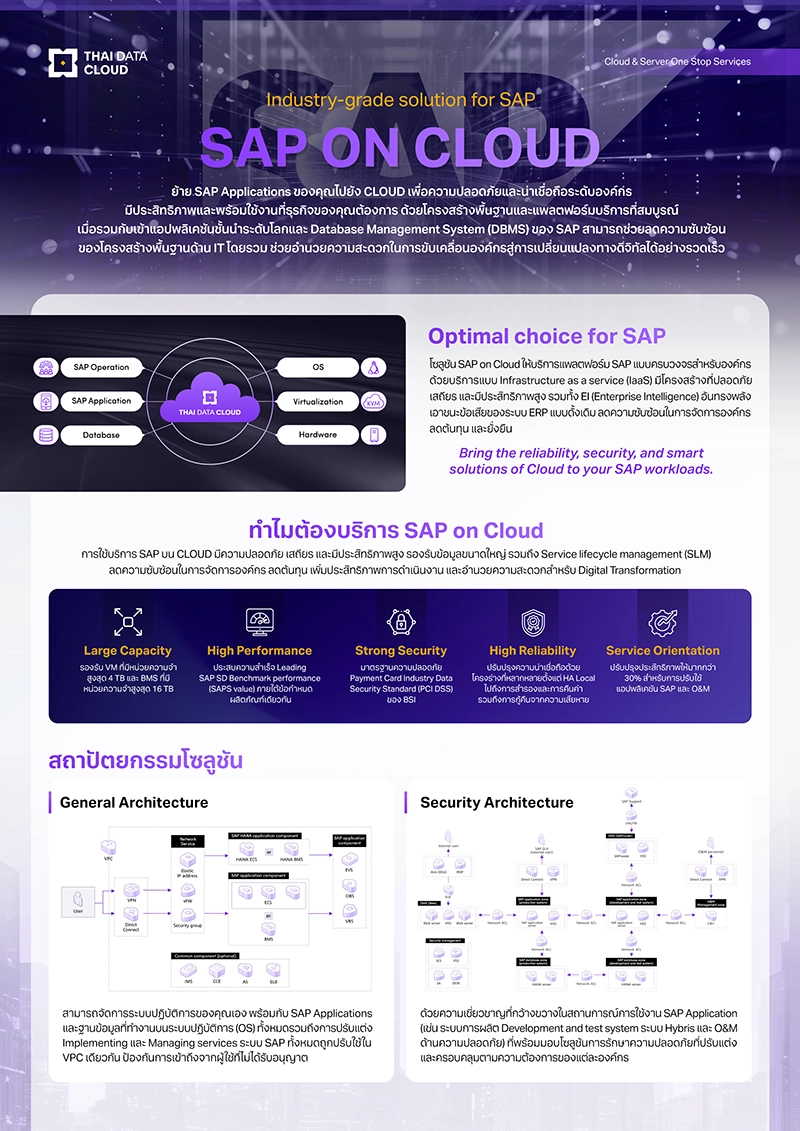 SAP on Cloud