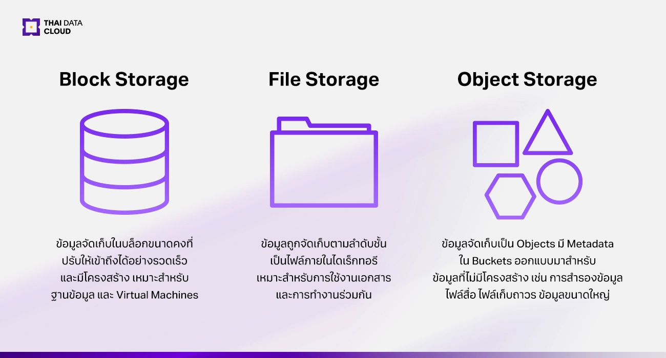 Cloud Storage