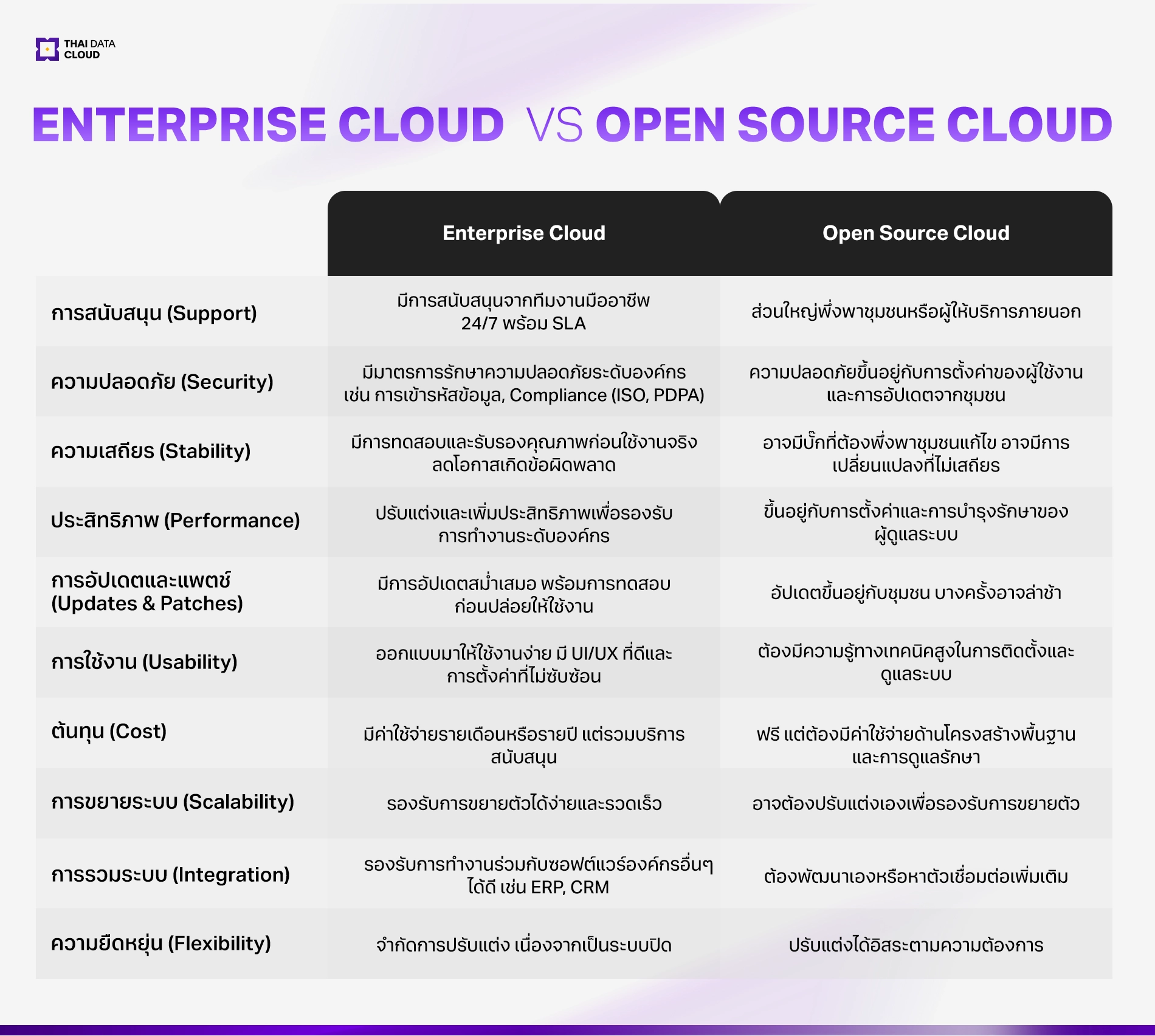 Enterprise Cloud