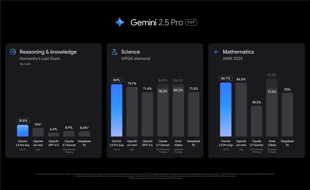 Gemini 2.5 Pro