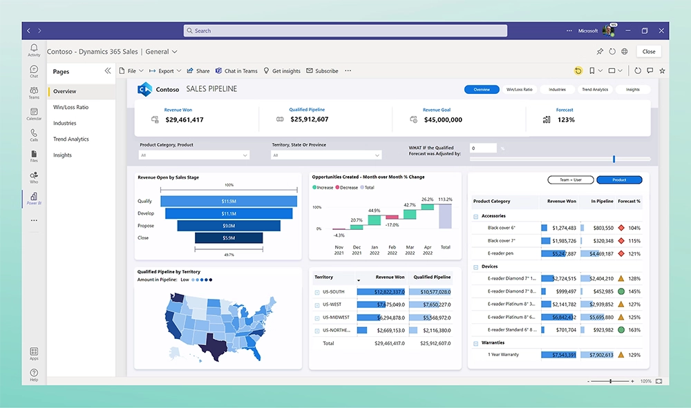 Power BI