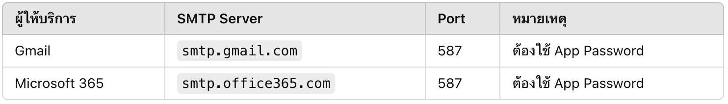 Gmail