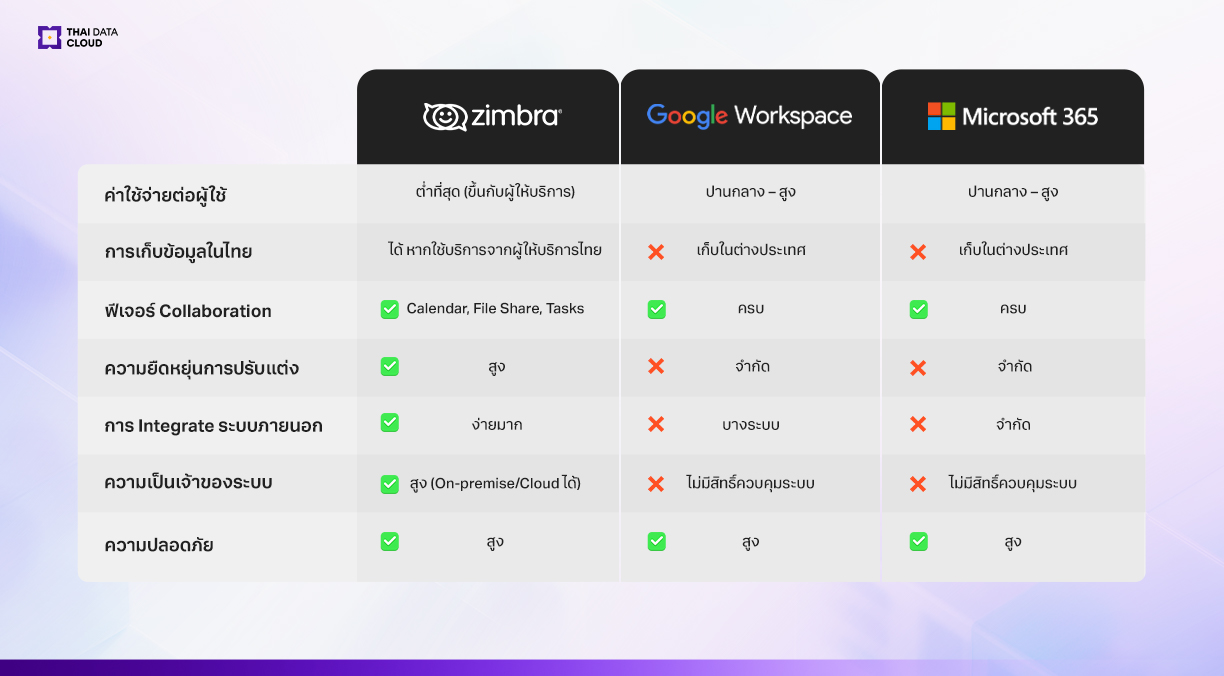 zimbra mail for thai business