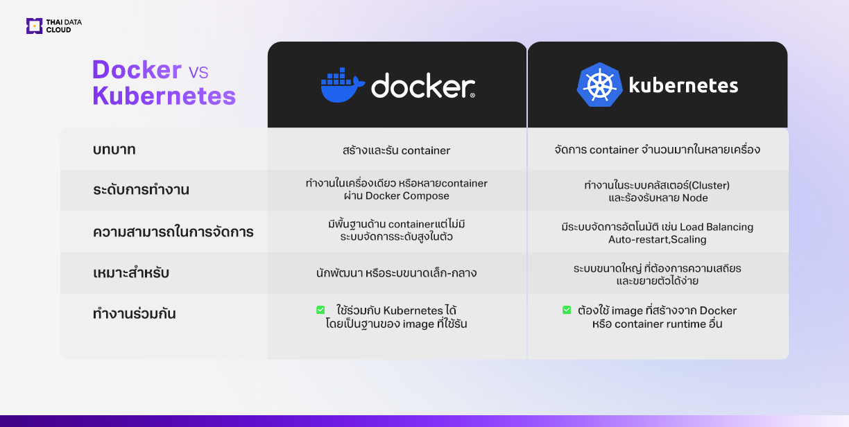 docker vs kubernetes differences