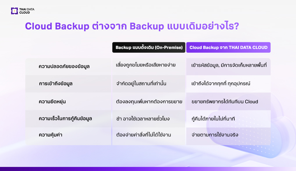 Cloud Backup