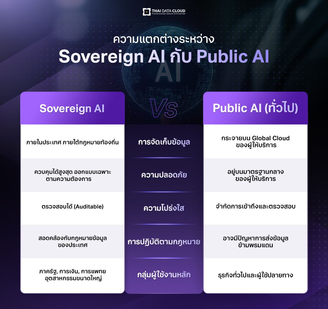 Sovereign AI