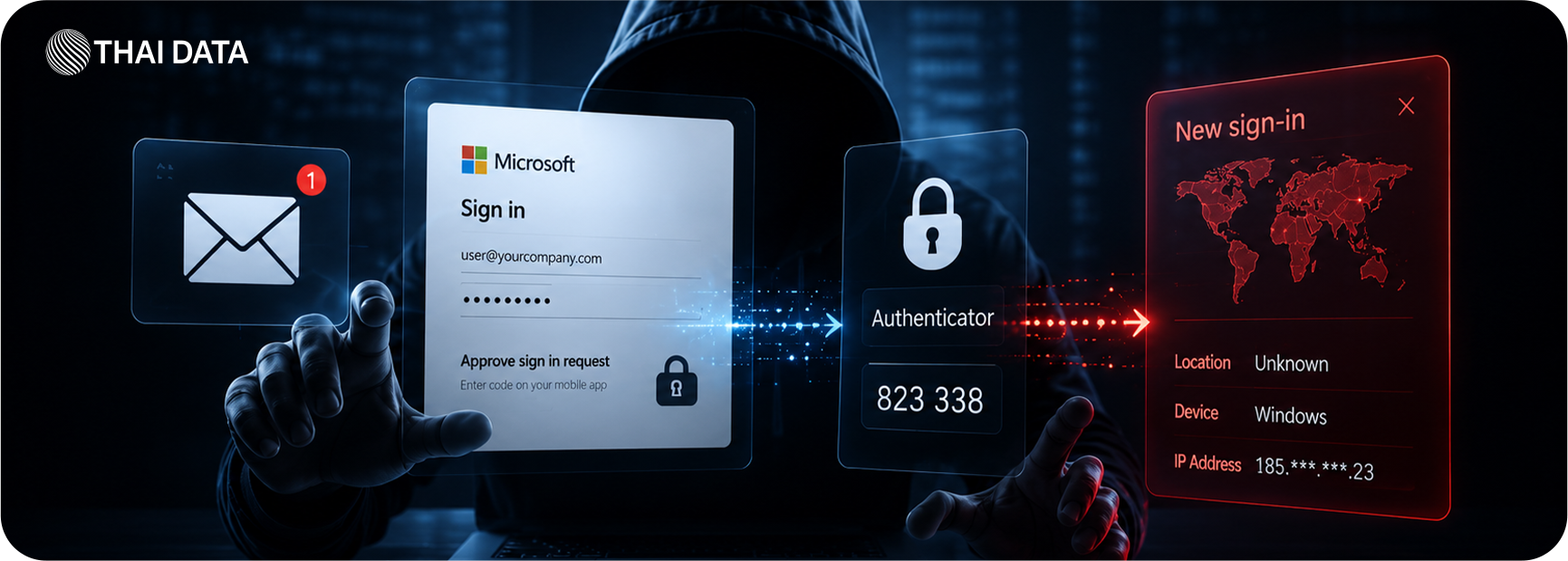 tycoon2fa microsoft 365 device code phishing news