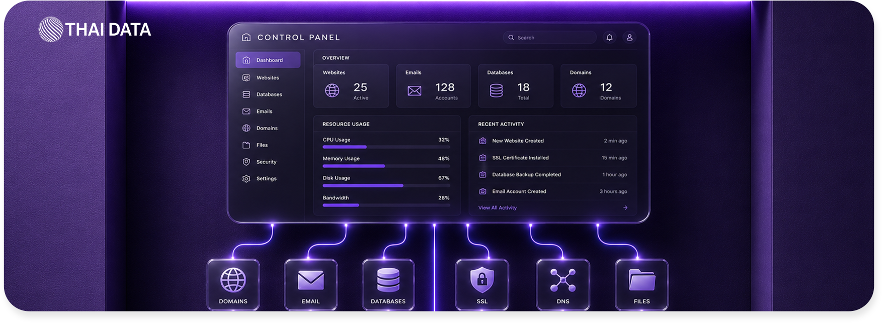 compare control panel cloud linux windows