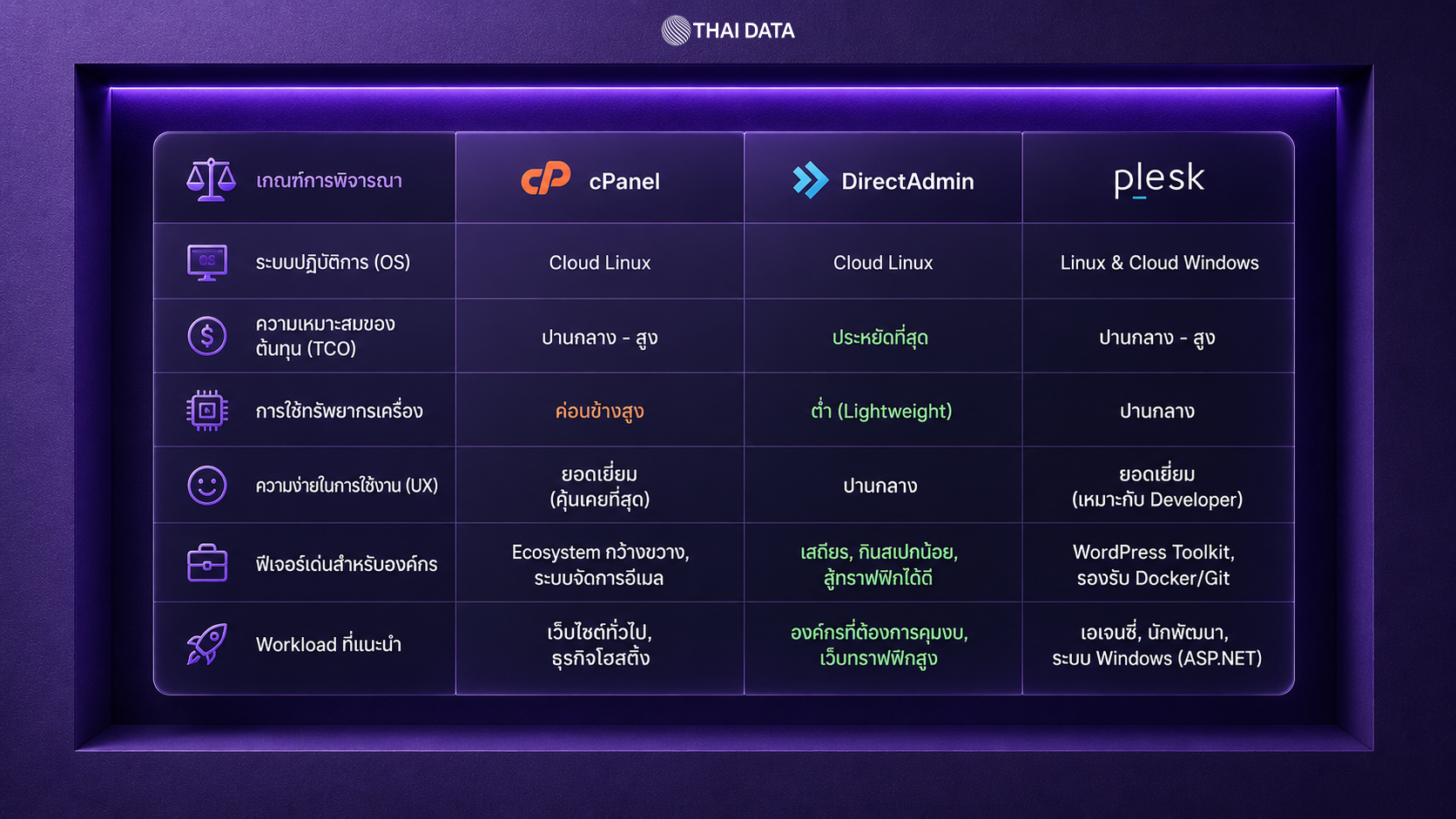 compare control panel cloud linux windows