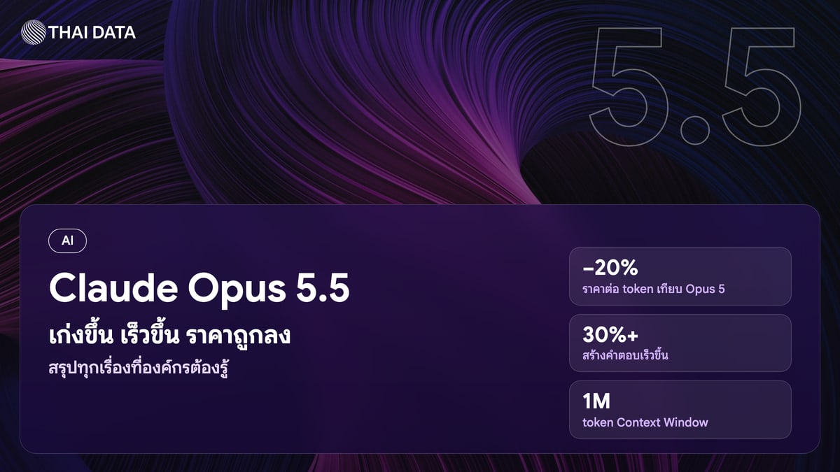 Claude Opus 5.5 เก่งขึ้น เร็วขึ้น ราคาถูกลง